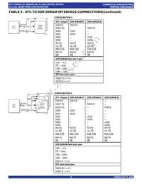 IDT72T6480L7-5BBG Datasheet Page 15