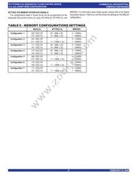 IDT72T6480L7-5BBG Datasheet Page 21