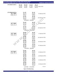 IDT72V36106L15PF8 Datasheet Page 17