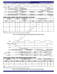 IDT72V36106L15PF8 Datasheet Page 23