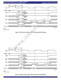 IDT72V3682L15PFGI Datasheet Page 15