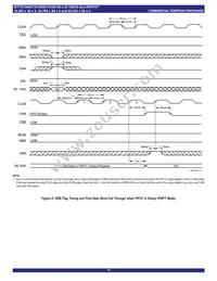 IDT72V3682L15PFGI Datasheet Page 17