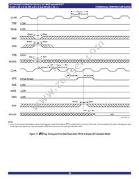 IDT72V3682L15PFGI Datasheet Page 20