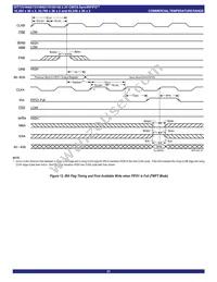 IDT72V3682L15PFGI Datasheet Page 21