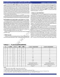 IDT72V3694L15PF8 Datasheet Page 11