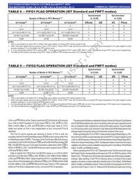 IDT72V3694L15PF8 Datasheet Page 13