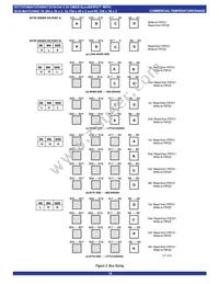 IDT72V3694L15PF8 Datasheet Page 16