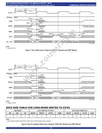 IDT72V3694L15PF8 Datasheet Page 19