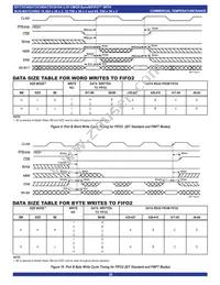 IDT72V3694L15PF8 Datasheet Page 20