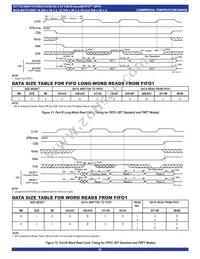 IDT72V3694L15PF8 Datasheet Page 21