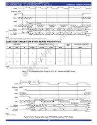 IDT72V3694L15PF8 Datasheet Page 22