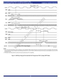 IDT72V3694L15PF8 Datasheet Page 23