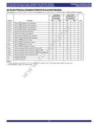 IDT72V51543L7-5BBI Datasheet Page 15