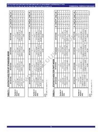 IDT72V7280L10BBG Datasheet Page 11