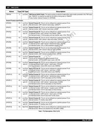 IDT79RC32T355-180DHG Datasheet Page 7