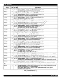 IDT79RC32T355-180DHG Datasheet Page 8