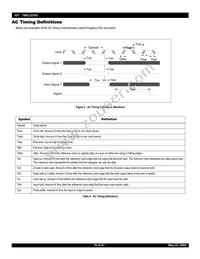 IDT79RC32T355-180DHG Datasheet Page 16