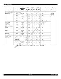 IDT79RC32T355-180DHG Datasheet Page 19