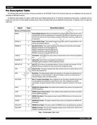 IDT79RC32T365-150BCG Datasheet Page 4