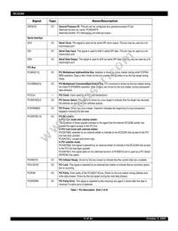 IDT79RC32T365-150BCG Datasheet Page 6