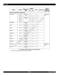 IDT79RC32T365-150BCG Datasheet Page 17