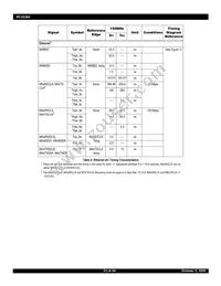 IDT79RC32T365-150BCG Datasheet Page 23