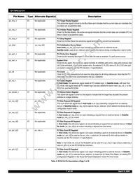 IDT79RC32V134-DS Datasheet Page 7