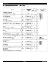 IDT79RC32V134-DS Datasheet Page 15