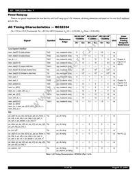 IDT79RC32V334-150BBI Datasheet Page 15