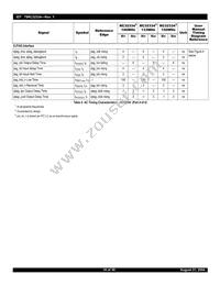 IDT79RC32V334-150BBI Datasheet Page 18