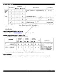 IDT79RC32V334-150BBI Datasheet Page 21