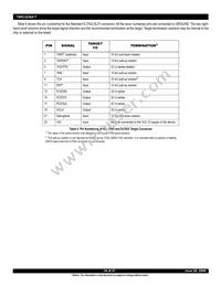 IDT79RC32V364-133DAG Datasheet Page 18