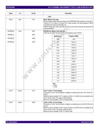 IDT82P2808BBG Datasheet Page 18