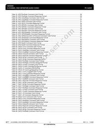 IDT92HD202XX5PRGXA6X8 Datasheet Page 4