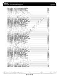 IDT92HD202XX5PRGXA6X8 Datasheet Page 7