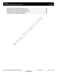 IDT92HD202XX5PRGXA6X8 Datasheet Page 10