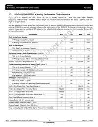 IDT92HD202XX5PRGXA6X8 Datasheet Page 16