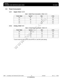 IDT92HD202XX5PRGXA6X8 Datasheet Page 18