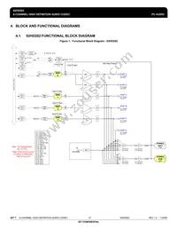 IDT92HD202XX5PRGXA6X8 Datasheet Page 21