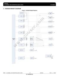 IDT92HD202XX5PRGXA6X8 Datasheet Page 23