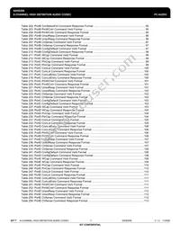 IDT92HD206XX5PRGXB4X8 Datasheet Page 7