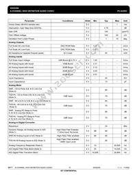 IDT92HD206XX5PRGXB4X8 Datasheet Page 15