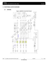 IDT92HD206XX5PRGXB4X8 Datasheet Page 21