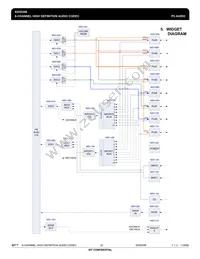 IDT92HD206XX5PRGXB4X8 Datasheet Page 22