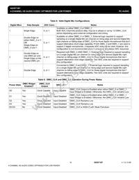 IDT92HD71B7X5PRGXB3X8 Datasheet Page 19