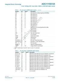 IDTADC1115S125HN-C18 Datasheet Page 4