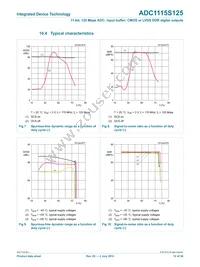 IDTADC1115S125HN-C18 Datasheet Page 12
