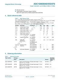 IDTADC1206S070H-C18 Datasheet Page 2