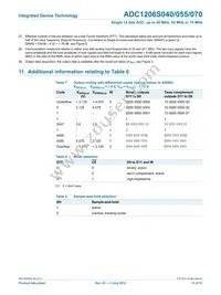 IDTADC1206S070H-C18 Datasheet Page 13