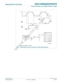 IDTADC1206S070H-C18 Datasheet Page 15